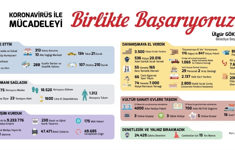 ÇANAKKALE BELEDİYESİ’ NDEN CORONAVİRÜS ÇALIŞMALARI