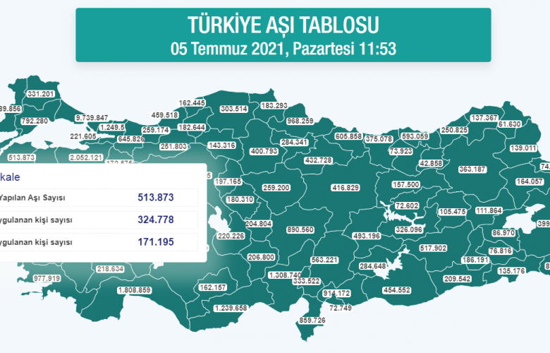 ÇANAKKALE’ DEKİ AŞILAMA ÇALIŞMALARINDA BÜYÜK BAŞARI SAĞLADI