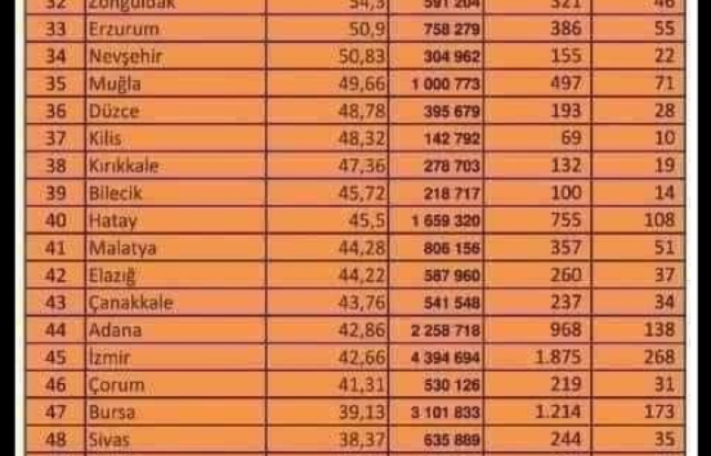 ÇANAKKALE VAKA SAYISI SEBEBİ İLE NORMALLEŞMEDEN UZAK