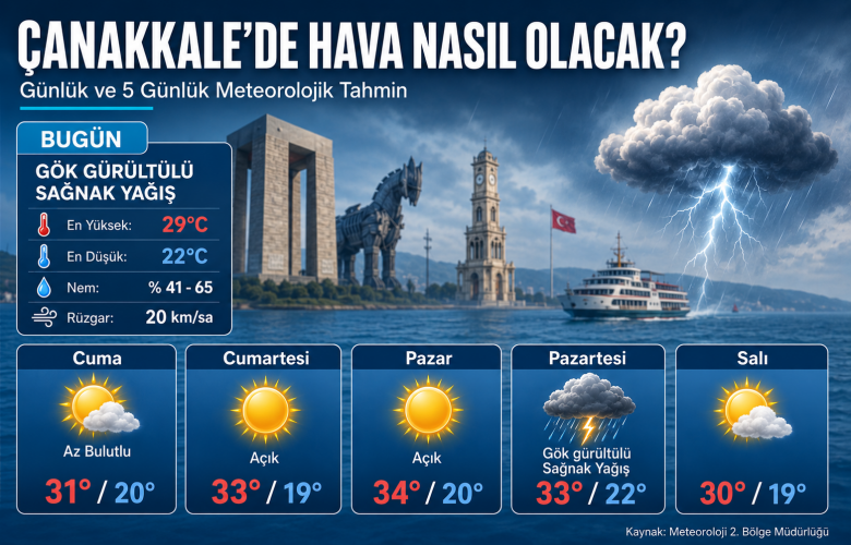 Çanakkale Güne Yağmur iİe Uyandı 