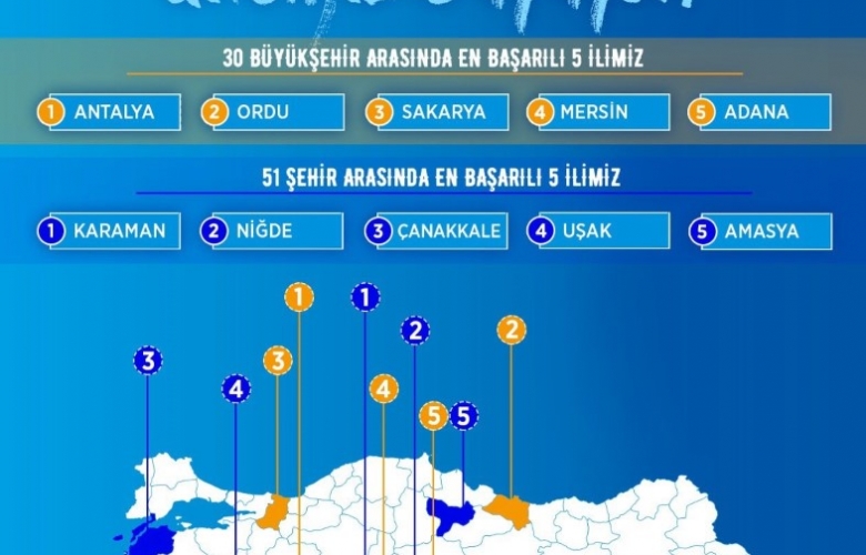 UYSAL “AK GENÇLİK ÇANAKKALE TÜRKİYE 3.' SÜ OLDU