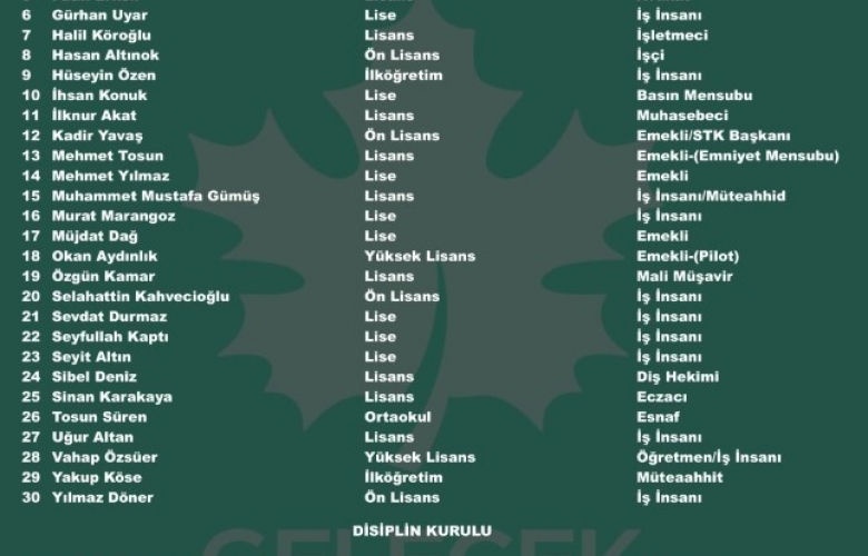 GELECEK PARTİSİ ÇANAKKALE İL KURUCU YÖNETİM KURULU LİSTESİ AÇIKLANDI