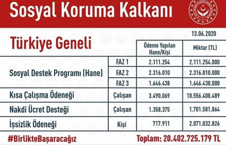 MAKAS " ÇANAKKALE' MİZE 92 MİLYON TL DESTEK SAĞLANDI