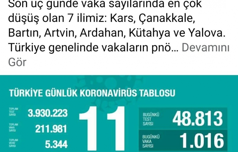 ÇANAKKALE SON ÜÇ GÜN'DE VAKA SAYISI EN DÜŞÜK İLLER ARASINDA 